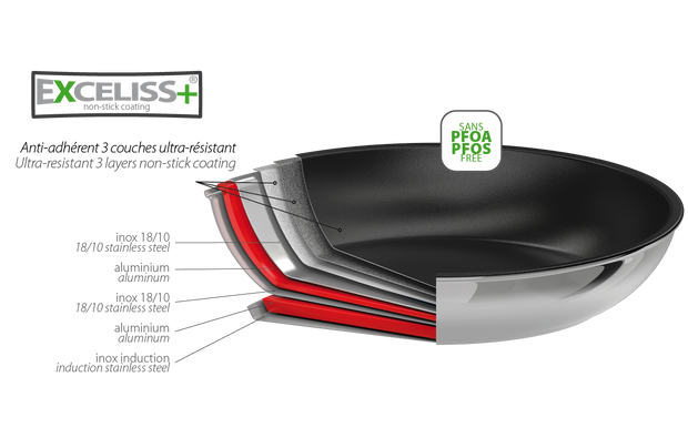 Non-Stick Frying Pan - Casteline Collection