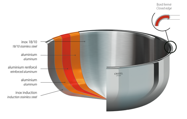 Stockpot - Castel'Pro® Ultraply® Collection